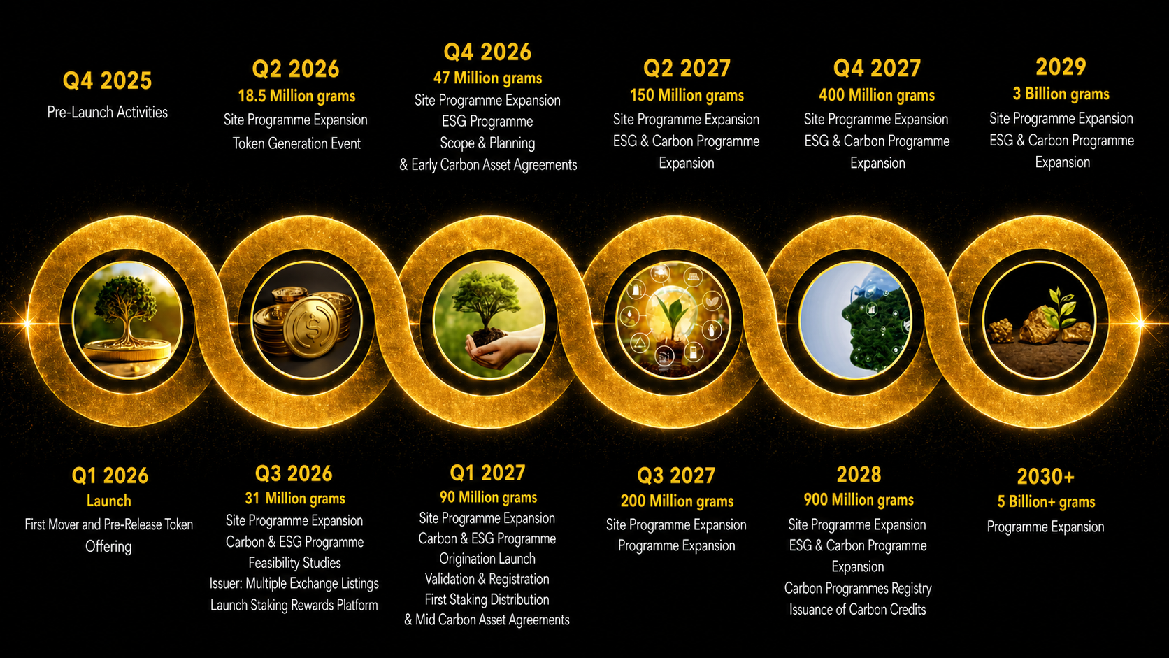 Asset Growth Roadmap