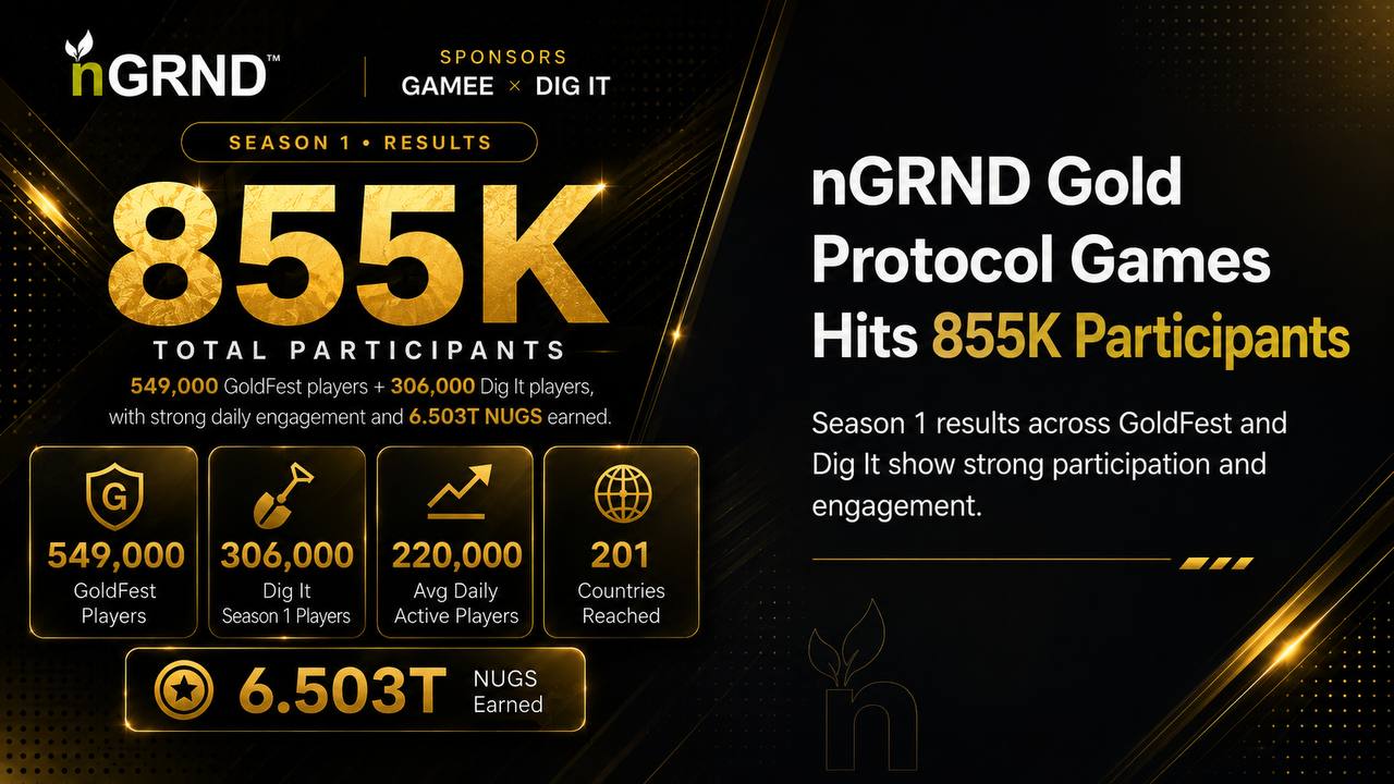 Gold Protocol games community success