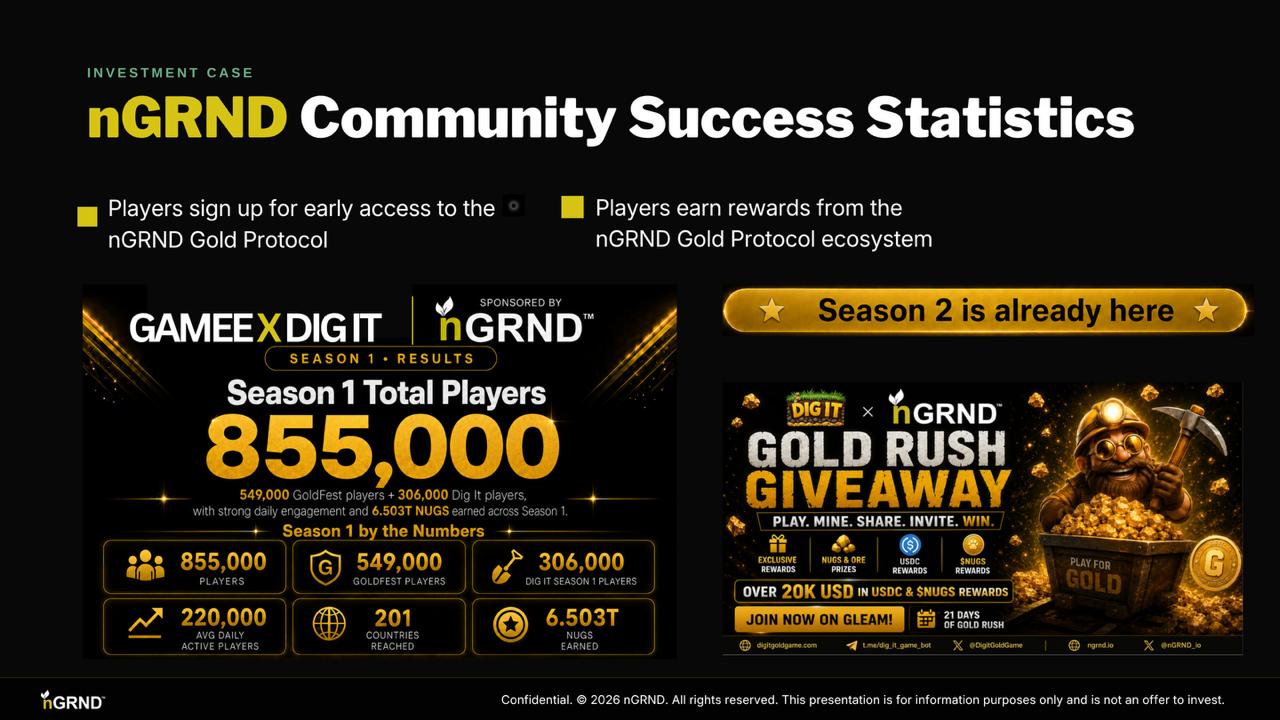 nGRND Community Success Statistics showing Season 1 players and Season 2 Gold Rush giveaway