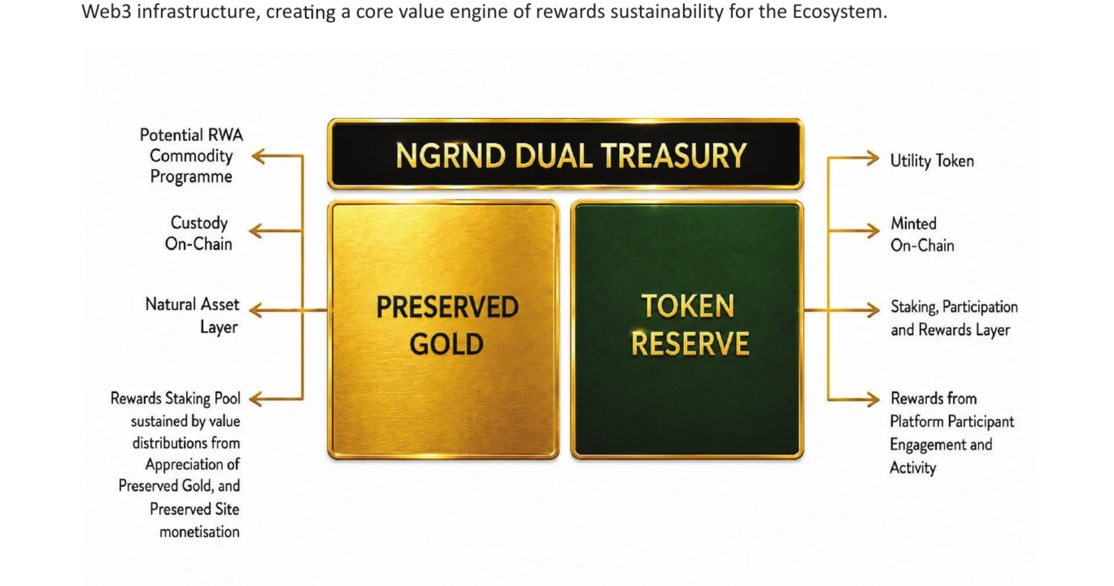 Visual from the nGRND white paper for Protocol