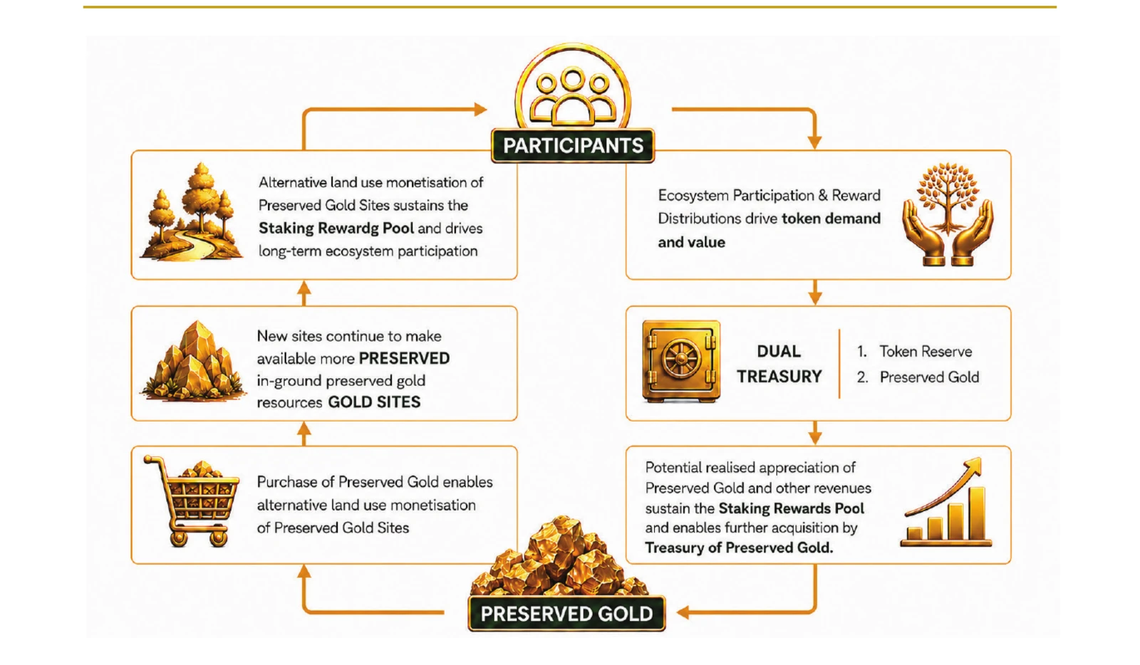 Visual from the nGRND white paper for Protocol Summary