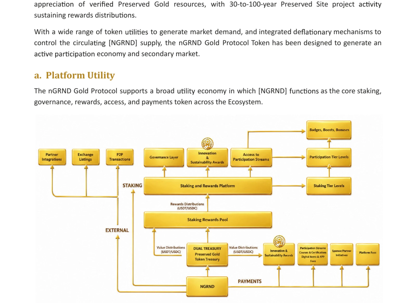 Visual from the nGRND white paper for Token
